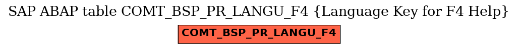 E-R Diagram for table COMT_BSP_PR_LANGU_F4 (Language Key for F4 Help)