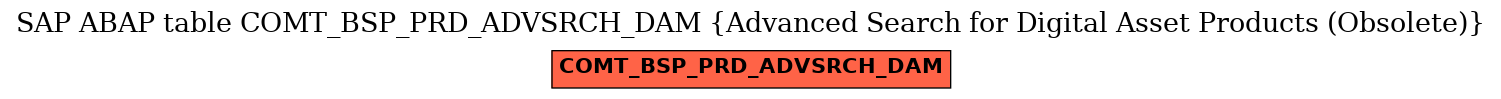 E-R Diagram for table COMT_BSP_PRD_ADVSRCH_DAM (Advanced Search for Digital Asset Products (Obsolete))