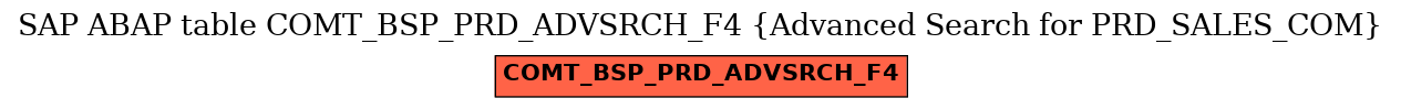 E-R Diagram for table COMT_BSP_PRD_ADVSRCH_F4 (Advanced Search for PRD_SALES_COM)