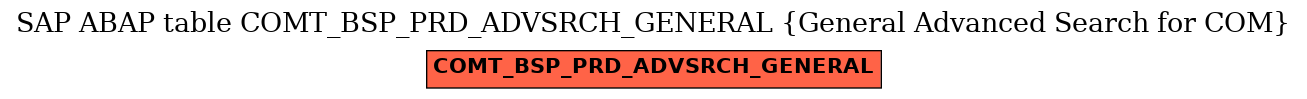 E-R Diagram for table COMT_BSP_PRD_ADVSRCH_GENERAL (General Advanced Search for COM)