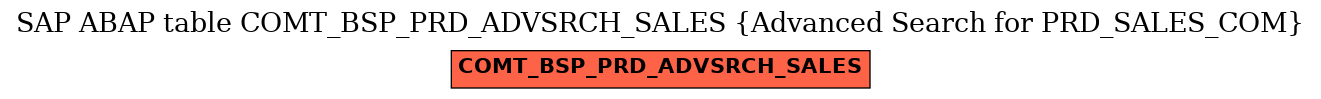 E-R Diagram for table COMT_BSP_PRD_ADVSRCH_SALES (Advanced Search for PRD_SALES_COM)