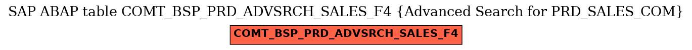 E-R Diagram for table COMT_BSP_PRD_ADVSRCH_SALES_F4 (Advanced Search for PRD_SALES_COM)