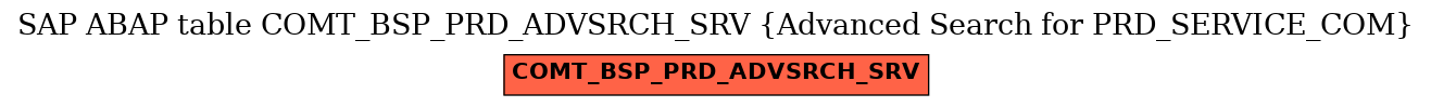 E-R Diagram for table COMT_BSP_PRD_ADVSRCH_SRV (Advanced Search for PRD_SERVICE_COM)