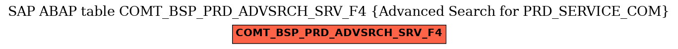 E-R Diagram for table COMT_BSP_PRD_ADVSRCH_SRV_F4 (Advanced Search for PRD_SERVICE_COM)