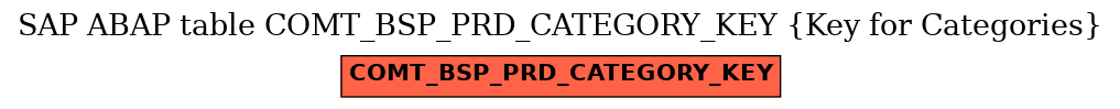 E-R Diagram for table COMT_BSP_PRD_CATEGORY_KEY (Key for Categories)