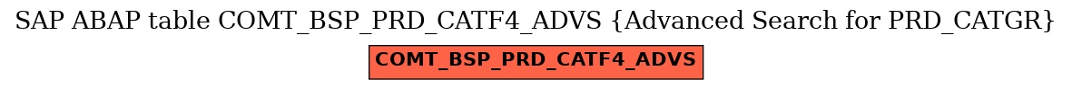 E-R Diagram for table COMT_BSP_PRD_CATF4_ADVS (Advanced Search for PRD_CATGR)