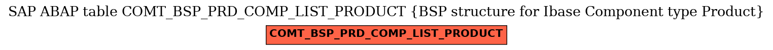 E-R Diagram for table COMT_BSP_PRD_COMP_LIST_PRODUCT (BSP structure for Ibase Component type Product)