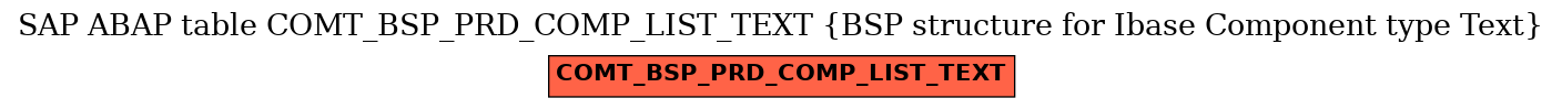 E-R Diagram for table COMT_BSP_PRD_COMP_LIST_TEXT (BSP structure for Ibase Component type Text)