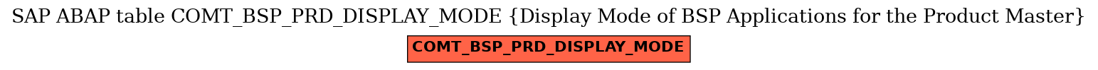 E-R Diagram for table COMT_BSP_PRD_DISPLAY_MODE (Display Mode of BSP Applications for the Product Master)