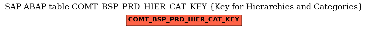 E-R Diagram for table COMT_BSP_PRD_HIER_CAT_KEY (Key for Hierarchies and Categories)