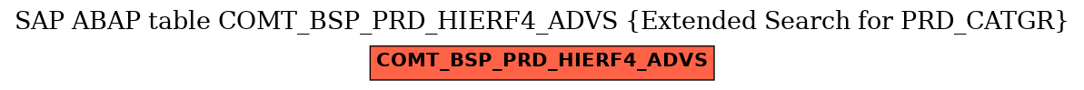 E-R Diagram for table COMT_BSP_PRD_HIERF4_ADVS (Extended Search for PRD_CATGR)