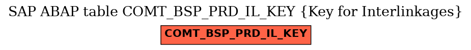 E-R Diagram for table COMT_BSP_PRD_IL_KEY (Key for Interlinkages)