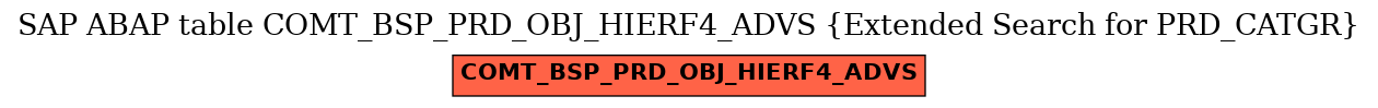 E-R Diagram for table COMT_BSP_PRD_OBJ_HIERF4_ADVS (Extended Search for PRD_CATGR)