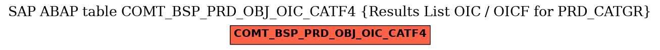 E-R Diagram for table COMT_BSP_PRD_OBJ_OIC_CATF4 (Results List OIC / OICF for PRD_CATGR)