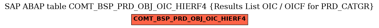 E-R Diagram for table COMT_BSP_PRD_OBJ_OIC_HIERF4 (Results List OIC / OICF for PRD_CATGR)