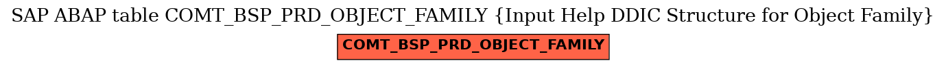 E-R Diagram for table COMT_BSP_PRD_OBJECT_FAMILY (Input Help DDIC Structure for Object Family)