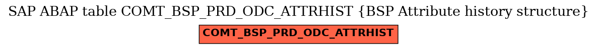 E-R Diagram for table COMT_BSP_PRD_ODC_ATTRHIST (BSP Attribute history structure)