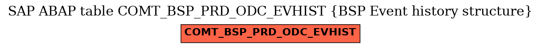 E-R Diagram for table COMT_BSP_PRD_ODC_EVHIST (BSP Event history structure)