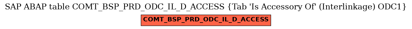 E-R Diagram for table COMT_BSP_PRD_ODC_IL_D_ACCESS (Tab 