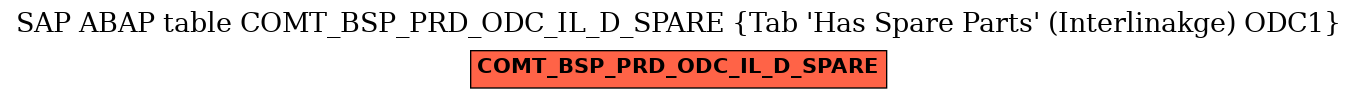 E-R Diagram for table COMT_BSP_PRD_ODC_IL_D_SPARE (Tab 