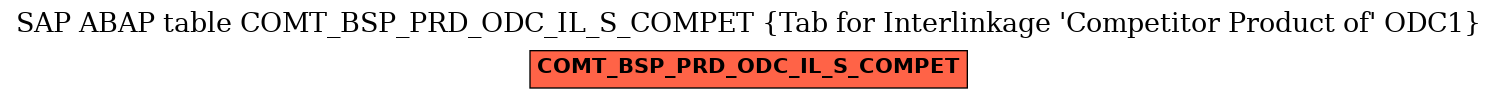 E-R Diagram for table COMT_BSP_PRD_ODC_IL_S_COMPET (Tab for Interlinkage 'Competitor Product of' ODC1)