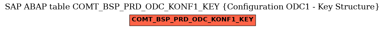 E-R Diagram for table COMT_BSP_PRD_ODC_KONF1_KEY (Configuration ODC1 - Key Structure)