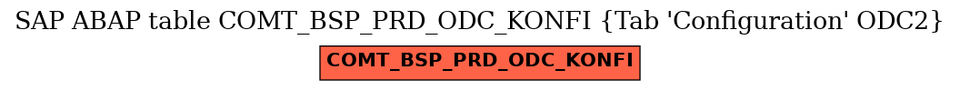 E-R Diagram for table COMT_BSP_PRD_ODC_KONFI (Tab 