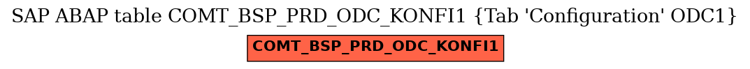 E-R Diagram for table COMT_BSP_PRD_ODC_KONFI1 (Tab 