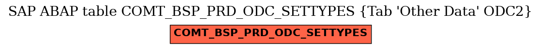 E-R Diagram for table COMT_BSP_PRD_ODC_SETTYPES (Tab 