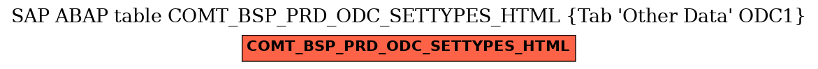 E-R Diagram for table COMT_BSP_PRD_ODC_SETTYPES_HTML (Tab 