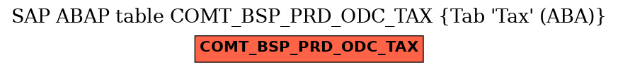 E-R Diagram for table COMT_BSP_PRD_ODC_TAX (Tab 