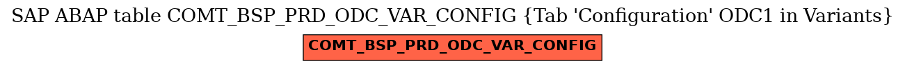 E-R Diagram for table COMT_BSP_PRD_ODC_VAR_CONFIG (Tab 