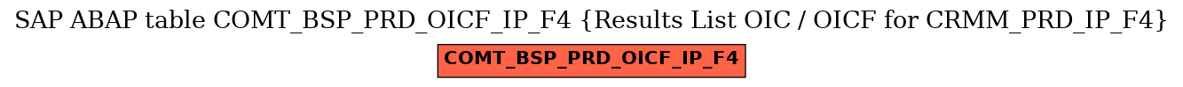 E-R Diagram for table COMT_BSP_PRD_OICF_IP_F4 (Results List OIC / OICF for CRMM_PRD_IP_F4)