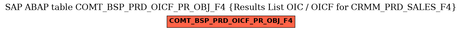 E-R Diagram for table COMT_BSP_PRD_OICF_PR_OBJ_F4 (Results List OIC / OICF for CRMM_PRD_SALES_F4)