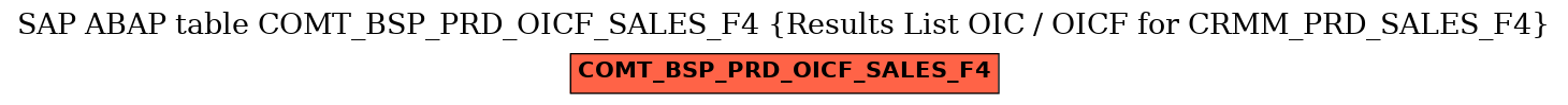 E-R Diagram for table COMT_BSP_PRD_OICF_SALES_F4 (Results List OIC / OICF for CRMM_PRD_SALES_F4)