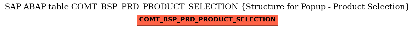 E-R Diagram for table COMT_BSP_PRD_PRODUCT_SELECTION (Structure for Popup - Product Selection)