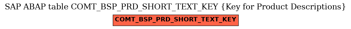 E-R Diagram for table COMT_BSP_PRD_SHORT_TEXT_KEY (Key for Product Descriptions)