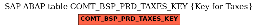 E-R Diagram for table COMT_BSP_PRD_TAXES_KEY (Key for Taxes)