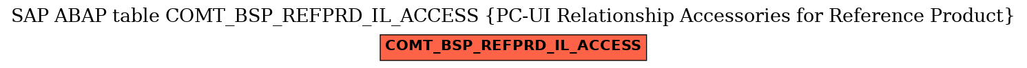 E-R Diagram for table COMT_BSP_REFPRD_IL_ACCESS (PC-UI Relationship Accessories for Reference Product)