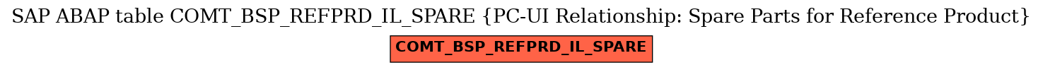 E-R Diagram for table COMT_BSP_REFPRD_IL_SPARE (PC-UI Relationship: Spare Parts for Reference Product)