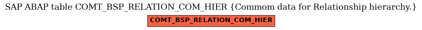 E-R Diagram for table COMT_BSP_RELATION_COM_HIER (Commom data for Relationship hierarchy.)