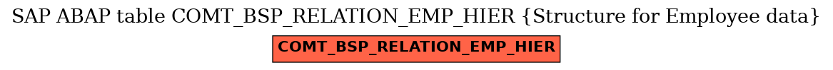E-R Diagram for table COMT_BSP_RELATION_EMP_HIER (Structure for Employee data)