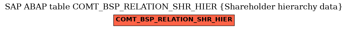 E-R Diagram for table COMT_BSP_RELATION_SHR_HIER (Shareholder hierarchy data)