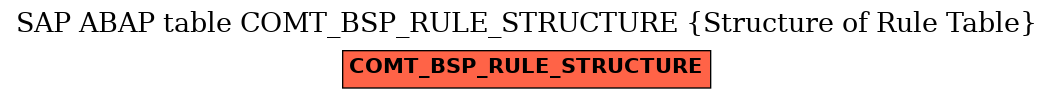 E-R Diagram for table COMT_BSP_RULE_STRUCTURE (Structure of Rule Table)