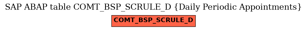 E-R Diagram for table COMT_BSP_SCRULE_D (Daily Periodic Appointments)