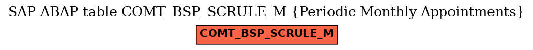 E-R Diagram for table COMT_BSP_SCRULE_M (Periodic Monthly Appointments)