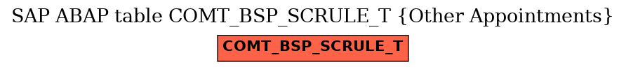 E-R Diagram for table COMT_BSP_SCRULE_T (Other Appointments)