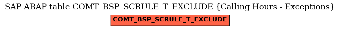 E-R Diagram for table COMT_BSP_SCRULE_T_EXCLUDE (Calling Hours - Exceptions)