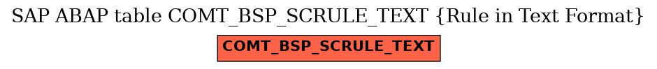 E-R Diagram for table COMT_BSP_SCRULE_TEXT (Rule in Text Format)