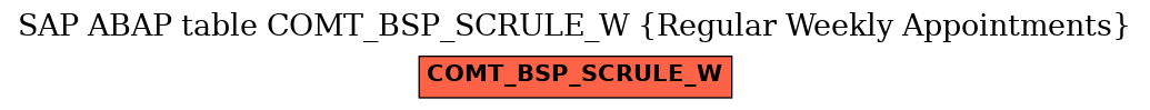 E-R Diagram for table COMT_BSP_SCRULE_W (Regular Weekly Appointments)